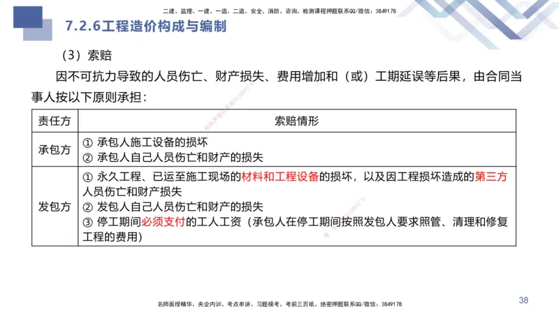 06.2025许军-核心考点速记-建筑实务6_2026年一级建造师_2026年一建建筑_2025年一建建筑SVIP_02-基础精讲✿高端面授✿深度强化_34-建筑《核心考点速记》许军HX_讲义