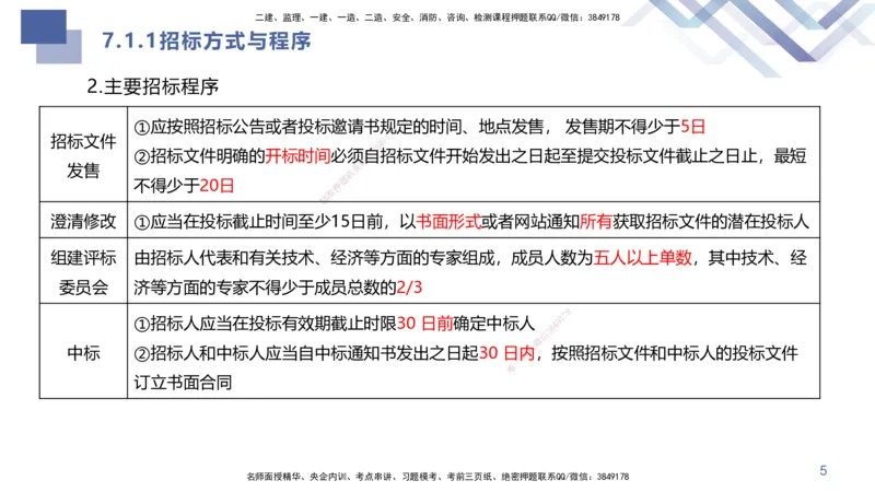 06.2025许军-核心考点速记-建筑实务6_2026年一级建造师_2026年一建建筑_2025年一建建筑SVIP_02-基础精讲✿高端面授✿深度强化_34-建筑《核心考点速记》许军HX_讲义