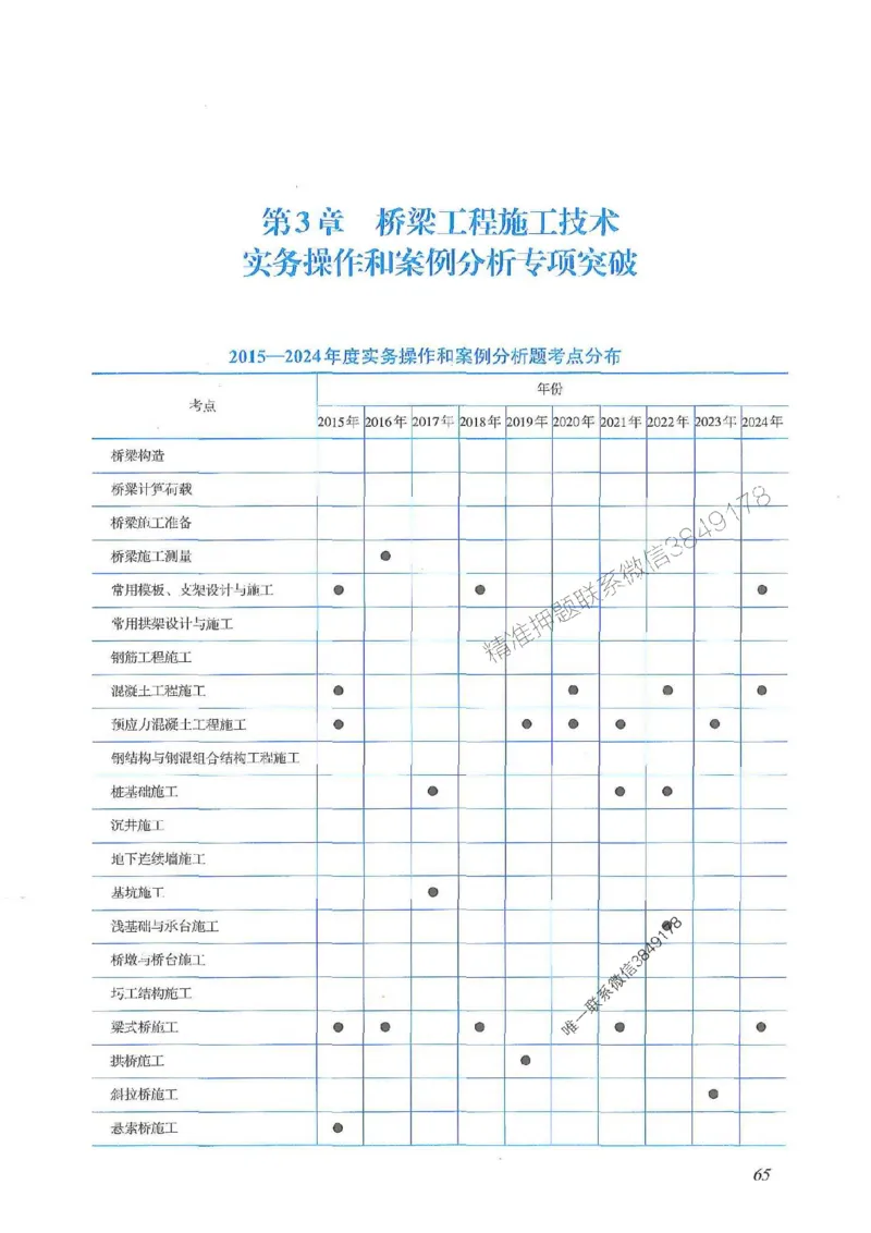 2025一建公路-案例专项突破_2026年一级建造师_2026年一建公路_2025年一建公路SVIP_01-精华文档✿电子教材✿历年真题_43-公路《案例专项突破》JGS推荐