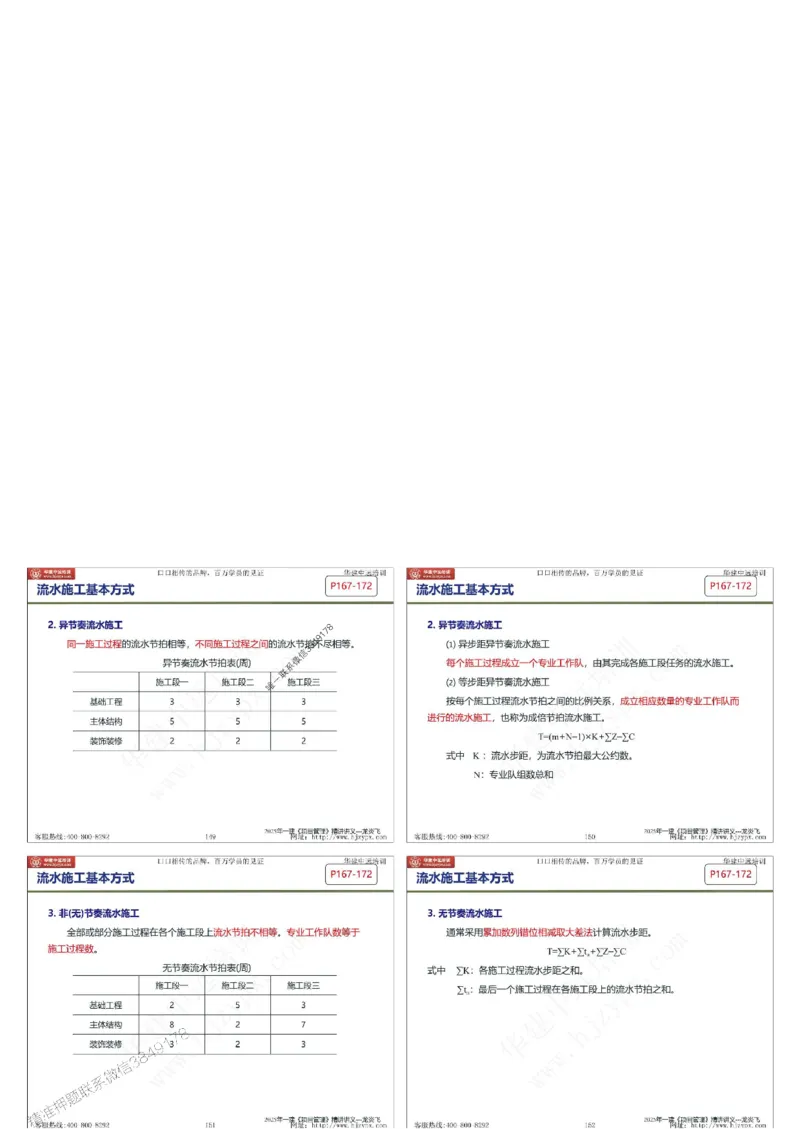 2025年一级建造师《建设工程项目管理》精讲讲义（缩印版）_2026年一级建造师_2026年一建管理_2025年一建管理SVIP_02-基础精讲✿高端面授✿深度强化
