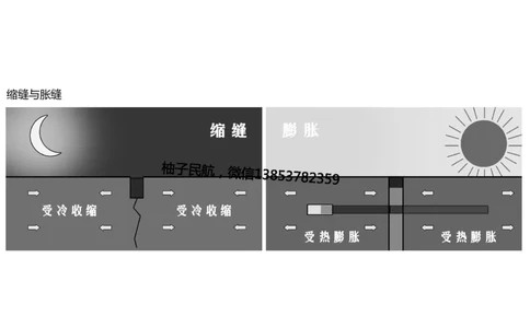 014(水泥混凝土面层工程4)-黑白_2026年一级建造师_2026年一建民航_2025年一建民航SVIP_02-基础精讲✿高端面授✿深度强化_05-民航《教材精讲班》柚子SMR推荐_黑白