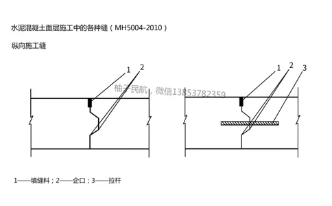014(水泥混凝土面层工程4)-黑白_2026年一级建造师_2026年一建民航_2025年一建民航SVIP_02-基础精讲✿高端面授✿深度强化_05-民航《教材精讲班》柚子SMR推荐_黑白