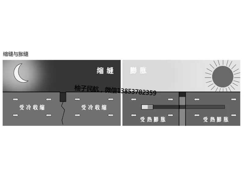 014(水泥混凝土面层工程4)-黑白_2026年一级建造师_2026年一建民航_2025年一建民航SVIP_02-基础精讲✿高端面授✿深度强化_05-民航《教材精讲班》柚子SMR推荐_黑白