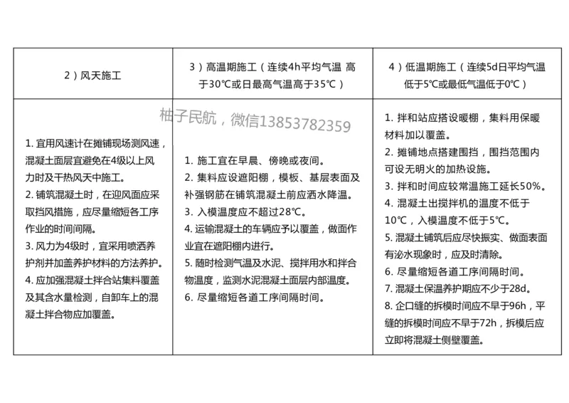 014(水泥混凝土面层工程4)-黑白_2026年一级建造师_2026年一建民航_2025年一建民航SVIP_02-基础精讲✿高端面授✿深度强化_05-民航《教材精讲班》柚子SMR推荐_黑白