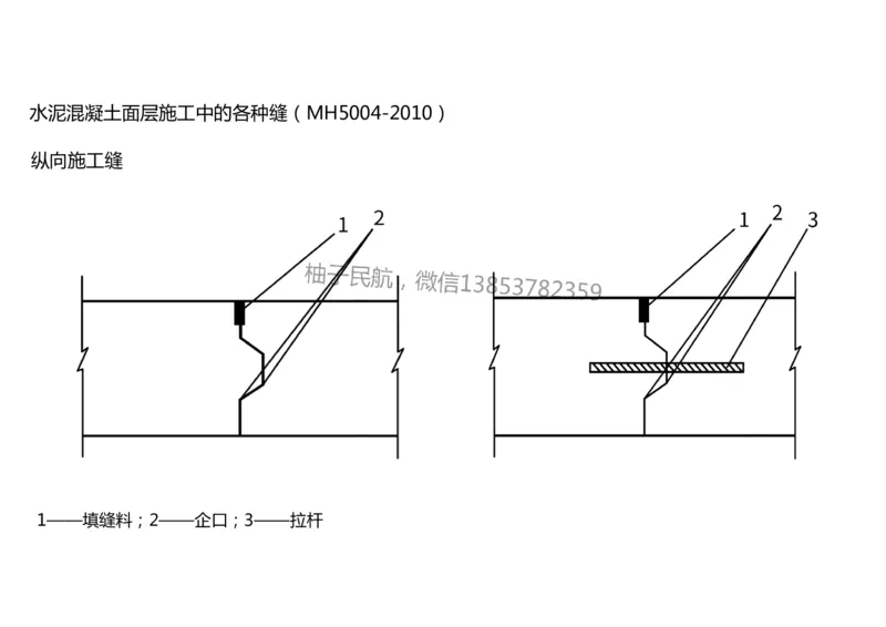 014(水泥混凝土面层工程4)-黑白_2026年一级建造师_2026年一建民航_2025年一建民航SVIP_02-基础精讲✿高端面授✿深度强化_05-民航《教材精讲班》柚子SMR推荐_黑白