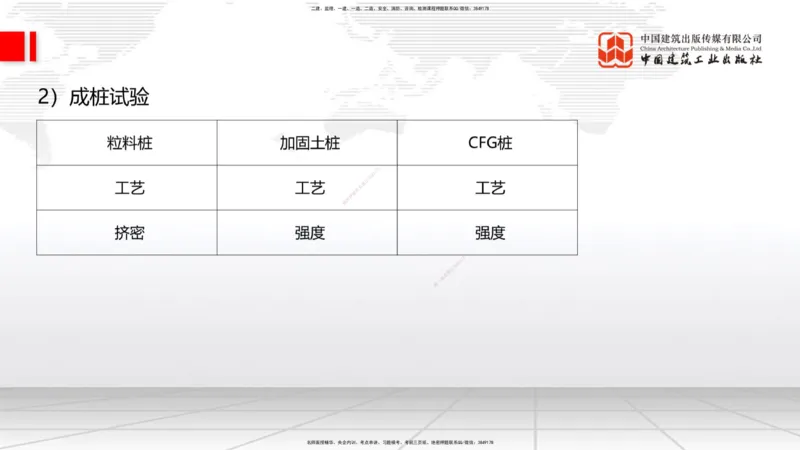 02节2025一建《公路》考前集中直播课_2026年一级建造师_2026年一建公路_2025年一建公路SVIP_04-冲刺串讲✿考点强化✿小灶集训_62-公路《考前集中直播》朱娟婷JGS_讲义