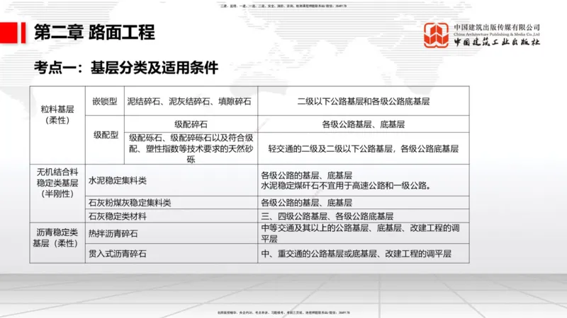 02节2025一建《公路》考前集中直播课_2026年一级建造师_2026年一建公路_2025年一建公路SVIP_04-冲刺串讲✿考点强化✿小灶集训_62-公路《考前集中直播》朱娟婷JGS_讲义