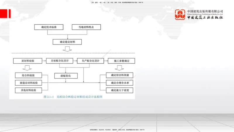 02节2025一建《公路》考前集中直播课_2026年一级建造师_2026年一建公路_2025年一建公路SVIP_04-冲刺串讲✿考点强化✿小灶集训_62-公路《考前集中直播》朱娟婷JGS_讲义