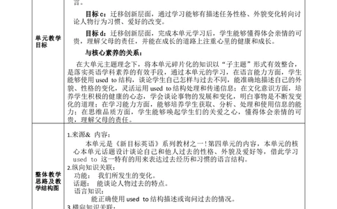 SectionB(2a-2f)大单元教学+课时设计Unit4Iusedtobeafraidofthedark._初中英语新版_最新人教版英语九年级全册_新更新初中英语9全_01课件+教案