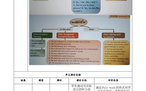 SectionB(2a-2f)大单元教学+课时设计Unit4Iusedtobeafraidofthedark._初中英语新版_最新人教版英语九年级全册_新更新初中英语9全_01课件+教案