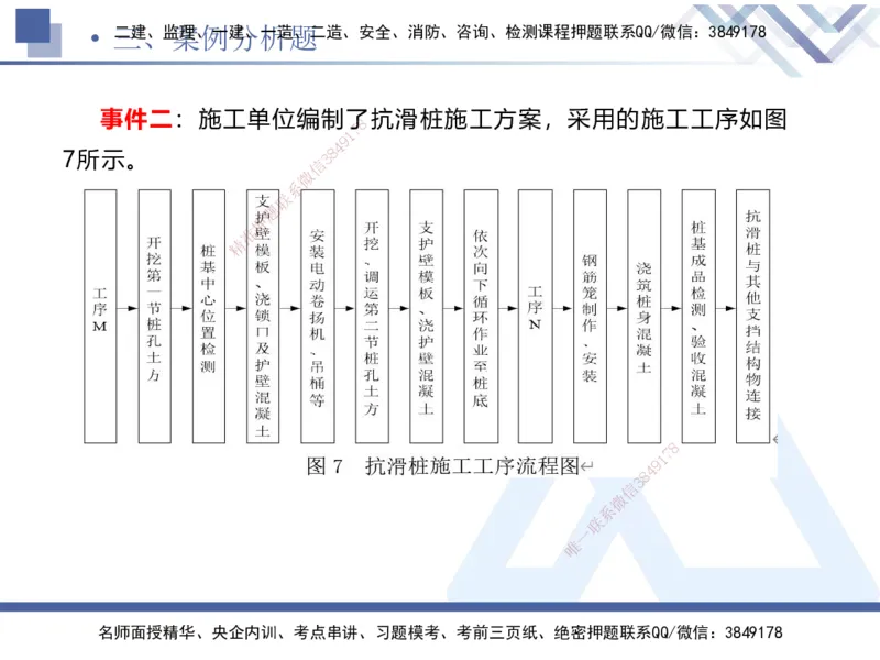 25一建-考前通关测评-公路2_2026年一级建造师_2026年一建公路_2025年一建公路SVIP_04-冲刺串讲✿考点强化✿小灶集训_44-公路《考前通关测评》卢小东HX_讲义