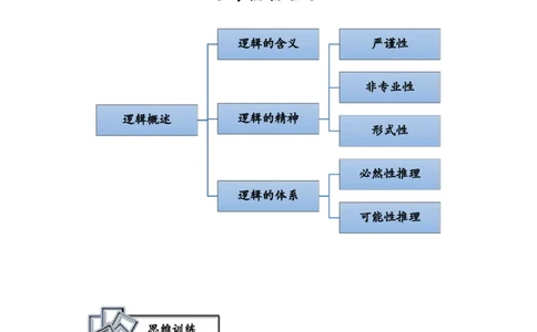 讲义_2025春招题库汇总_国企综合题库_1、国企招聘考试------笔试资料_职业能力测试_1、国企职业能力测试精讲视频_03.基础精讲班-判断推理