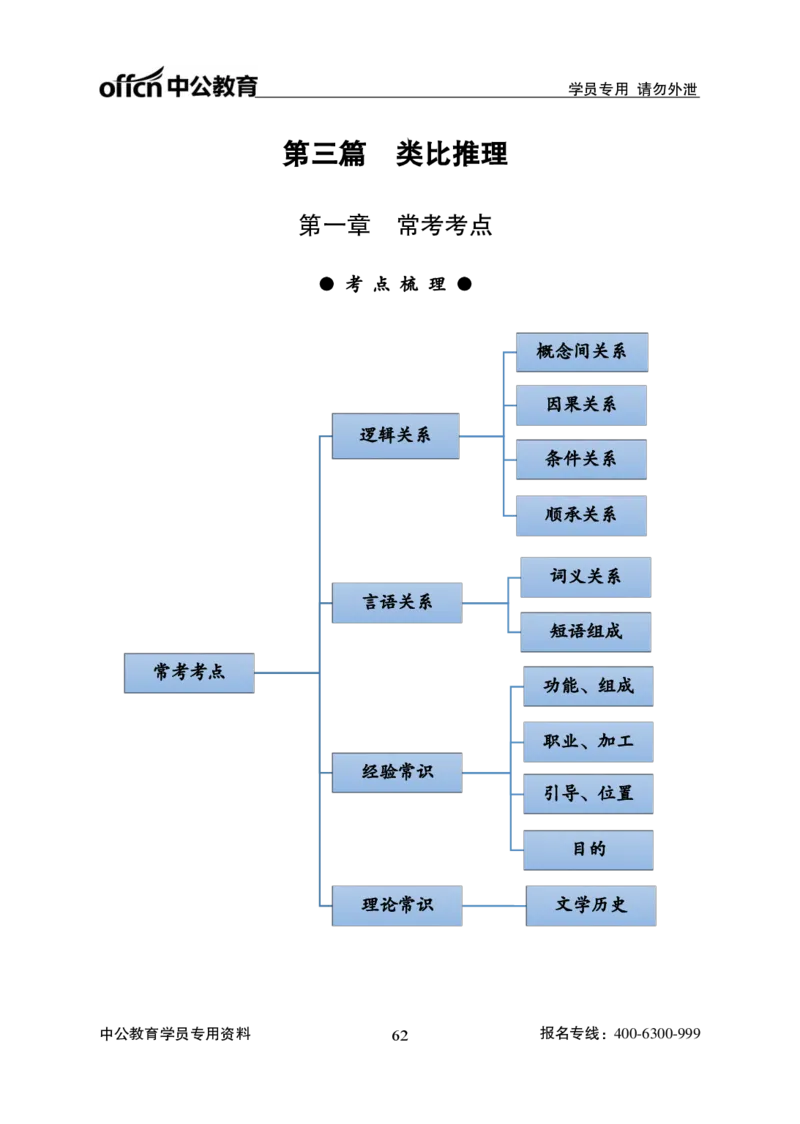 讲义_2025春招题库汇总_国企综合题库_1、国企招聘考试------笔试资料_职业能力测试_1、国企职业能力测试精讲视频_03.基础精讲班-判断推理