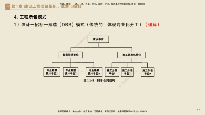 25一建-私塾密训资料-管理_2026年一级建造师_2026年一建管理_2025年一建管理SVIP_04-冲刺串讲✿考点强化✿小灶集训_49-管理《考前私塾密训》宿吉南HX_讲义
