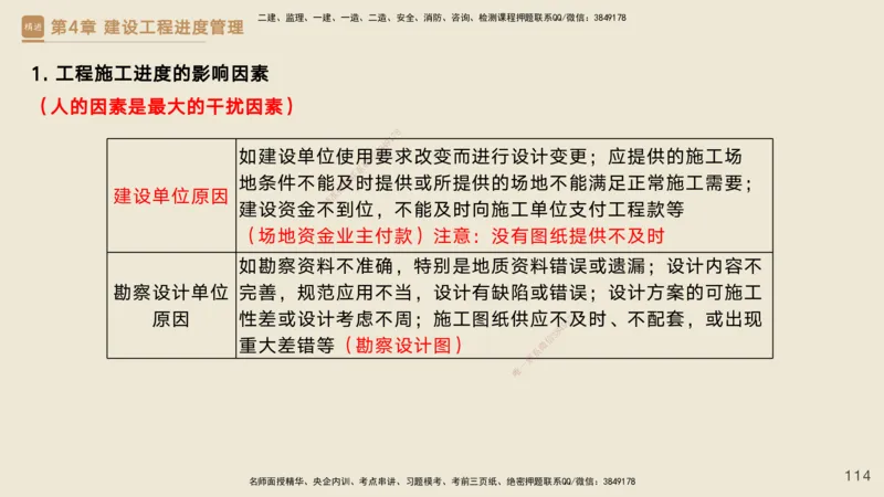 25一建-私塾密训资料-管理_2026年一级建造师_2026年一建管理_2025年一建管理SVIP_04-冲刺串讲✿考点强化✿小灶集训_49-管理《考前私塾密训》宿吉南HX_讲义