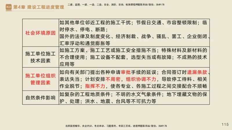 25一建-私塾密训资料-管理_2026年一级建造师_2026年一建管理_2025年一建管理SVIP_04-冲刺串讲✿考点强化✿小灶集训_49-管理《考前私塾密训》宿吉南HX_讲义