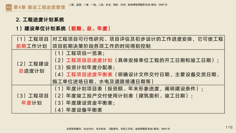 25一建-私塾密训资料-管理_2026年一级建造师_2026年一建管理_2025年一建管理SVIP_04-冲刺串讲✿考点强化✿小灶集训_49-管理《考前私塾密训》宿吉南HX_讲义