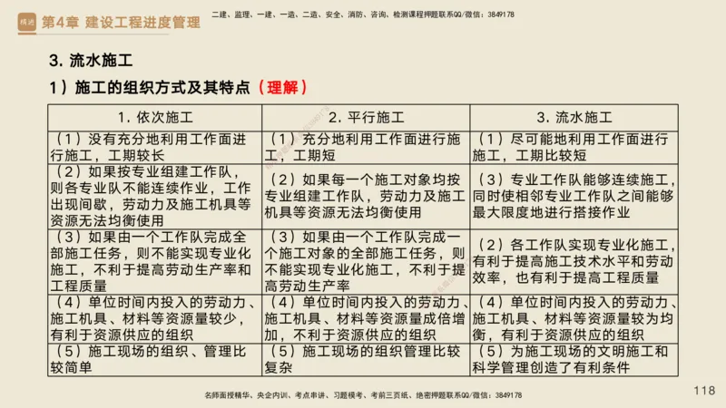 25一建-私塾密训资料-管理_2026年一级建造师_2026年一建管理_2025年一建管理SVIP_04-冲刺串讲✿考点强化✿小灶集训_49-管理《考前私塾密训》宿吉南HX_讲义