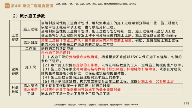 25一建-私塾密训资料-管理_2026年一级建造师_2026年一建管理_2025年一建管理SVIP_04-冲刺串讲✿考点强化✿小灶集训_49-管理《考前私塾密训》宿吉南HX_讲义