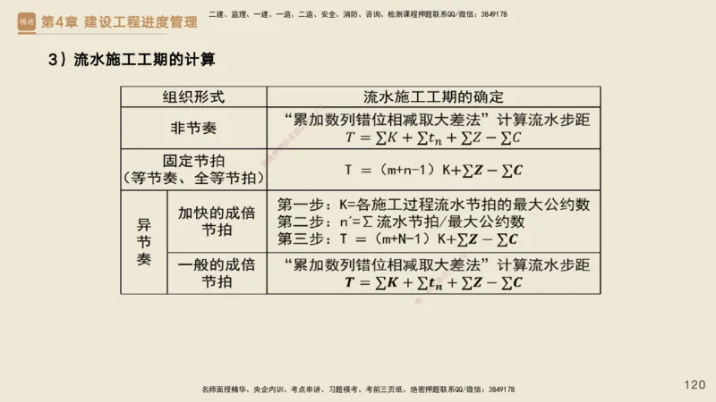 25一建-私塾密训资料-管理_2026年一级建造师_2026年一建管理_2025年一建管理SVIP_04-冲刺串讲✿考点强化✿小灶集训_49-管理《考前私塾密训》宿吉南HX_讲义