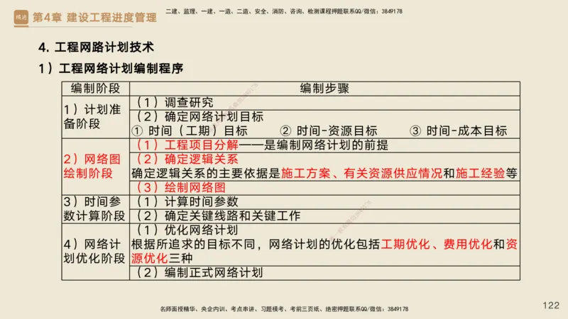 25一建-私塾密训资料-管理_2026年一级建造师_2026年一建管理_2025年一建管理SVIP_04-冲刺串讲✿考点强化✿小灶集训_49-管理《考前私塾密训》宿吉南HX_讲义