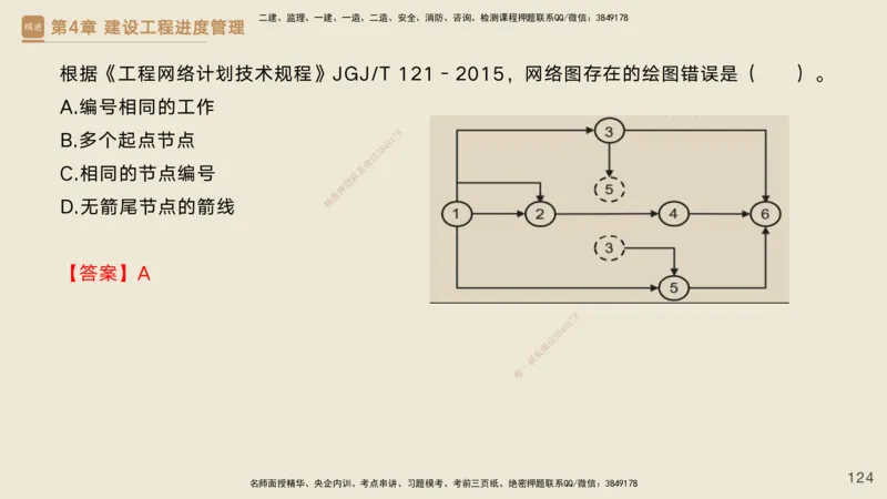 25一建-私塾密训资料-管理_2026年一级建造师_2026年一建管理_2025年一建管理SVIP_04-冲刺串讲✿考点强化✿小灶集训_49-管理《考前私塾密训》宿吉南HX_讲义