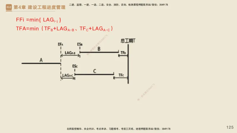 25一建-私塾密训资料-管理_2026年一级建造师_2026年一建管理_2025年一建管理SVIP_04-冲刺串讲✿考点强化✿小灶集训_49-管理《考前私塾密训》宿吉南HX_讲义