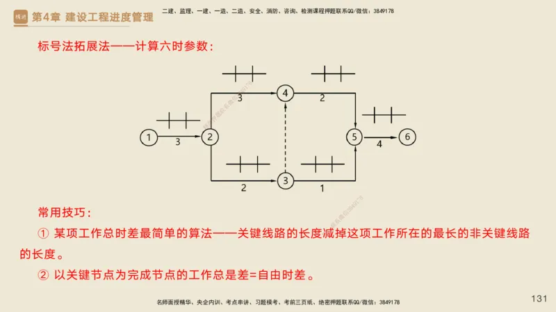 25一建-私塾密训资料-管理_2026年一级建造师_2026年一建管理_2025年一建管理SVIP_04-冲刺串讲✿考点强化✿小灶集训_49-管理《考前私塾密训》宿吉南HX_讲义