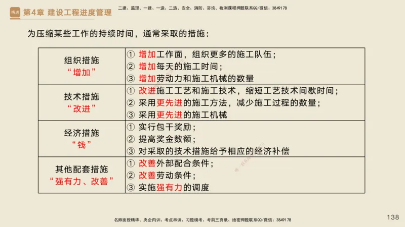 25一建-私塾密训资料-管理_2026年一级建造师_2026年一建管理_2025年一建管理SVIP_04-冲刺串讲✿考点强化✿小灶集训_49-管理《考前私塾密训》宿吉南HX_讲义