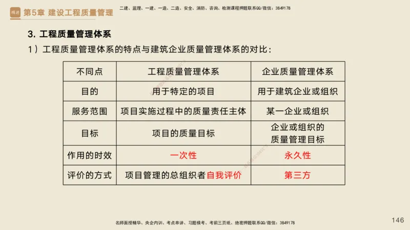 25一建-私塾密训资料-管理_2026年一级建造师_2026年一建管理_2025年一建管理SVIP_04-冲刺串讲✿考点强化✿小灶集训_49-管理《考前私塾密训》宿吉南HX_讲义