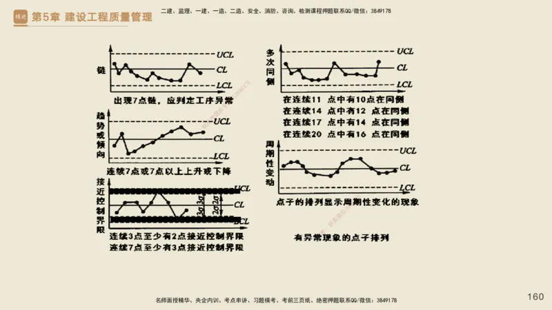 25一建-私塾密训资料-管理_2026年一级建造师_2026年一建管理_2025年一建管理SVIP_04-冲刺串讲✿考点强化✿小灶集训_49-管理《考前私塾密训》宿吉南HX_讲义