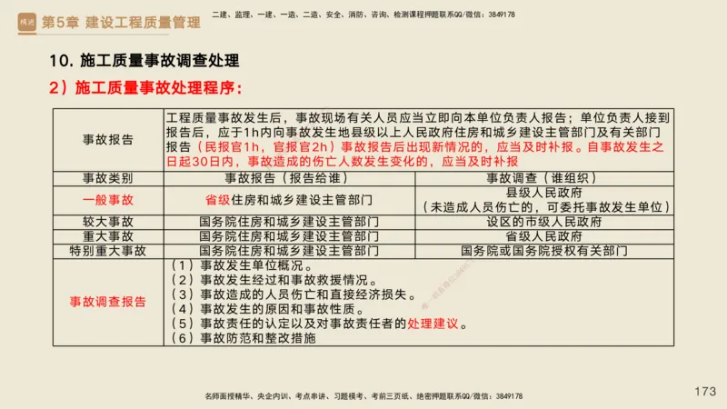 25一建-私塾密训资料-管理_2026年一级建造师_2026年一建管理_2025年一建管理SVIP_04-冲刺串讲✿考点强化✿小灶集训_49-管理《考前私塾密训》宿吉南HX_讲义
