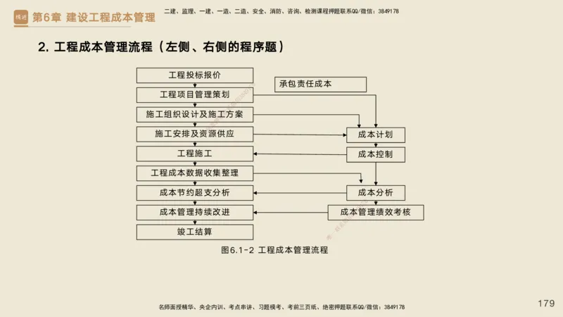 25一建-私塾密训资料-管理_2026年一级建造师_2026年一建管理_2025年一建管理SVIP_04-冲刺串讲✿考点强化✿小灶集训_49-管理《考前私塾密训》宿吉南HX_讲义