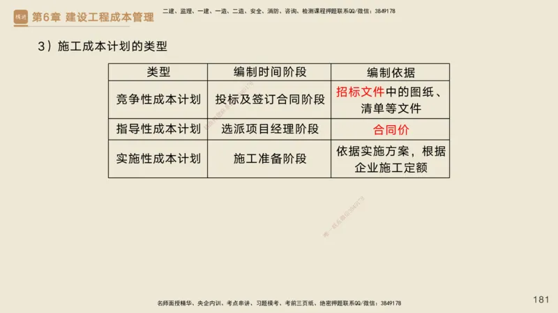 25一建-私塾密训资料-管理_2026年一级建造师_2026年一建管理_2025年一建管理SVIP_04-冲刺串讲✿考点强化✿小灶集训_49-管理《考前私塾密训》宿吉南HX_讲义