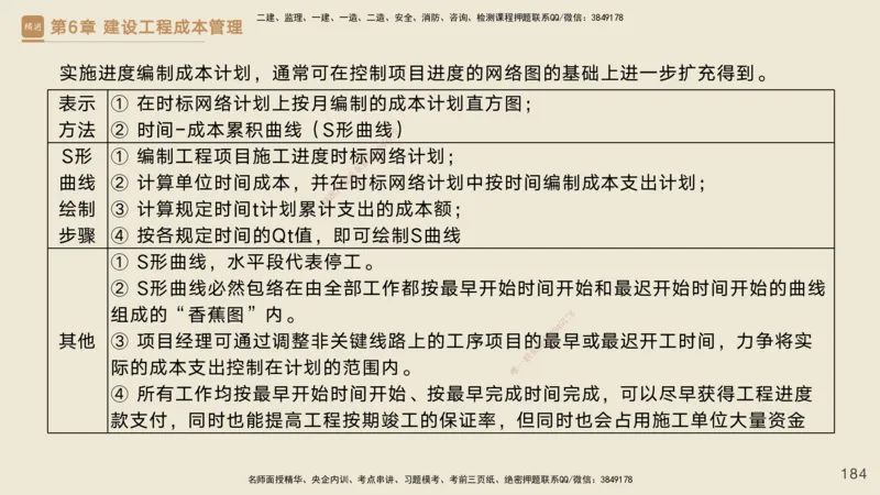25一建-私塾密训资料-管理_2026年一级建造师_2026年一建管理_2025年一建管理SVIP_04-冲刺串讲✿考点强化✿小灶集训_49-管理《考前私塾密训》宿吉南HX_讲义