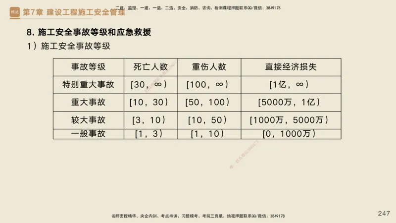 25一建-私塾密训资料-管理_2026年一级建造师_2026年一建管理_2025年一建管理SVIP_04-冲刺串讲✿考点强化✿小灶集训_49-管理《考前私塾密训》宿吉南HX_讲义