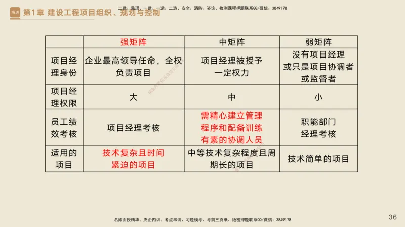 25一建-私塾密训资料-管理_2026年一级建造师_2026年一建管理_2025年一建管理SVIP_04-冲刺串讲✿考点强化✿小灶集训_49-管理《考前私塾密训》宿吉南HX_讲义