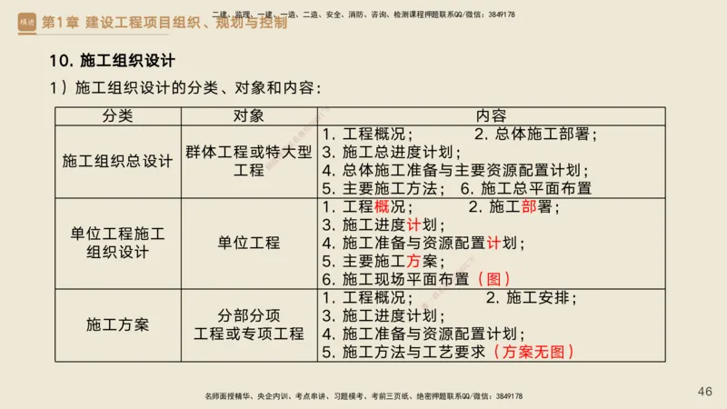 25一建-私塾密训资料-管理_2026年一级建造师_2026年一建管理_2025年一建管理SVIP_04-冲刺串讲✿考点强化✿小灶集训_49-管理《考前私塾密训》宿吉南HX_讲义