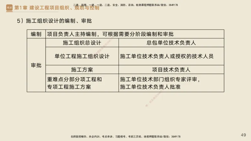 25一建-私塾密训资料-管理_2026年一级建造师_2026年一建管理_2025年一建管理SVIP_04-冲刺串讲✿考点强化✿小灶集训_49-管理《考前私塾密训》宿吉南HX_讲义