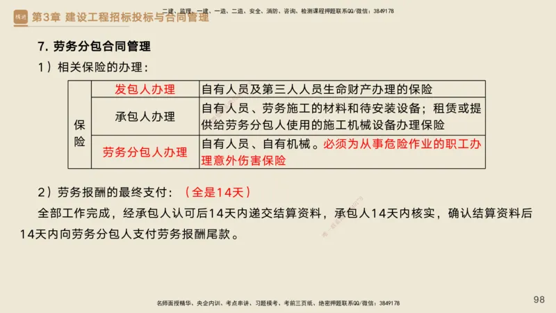 25一建-私塾密训资料-管理_2026年一级建造师_2026年一建管理_2025年一建管理SVIP_04-冲刺串讲✿考点强化✿小灶集训_49-管理《考前私塾密训》宿吉南HX_讲义