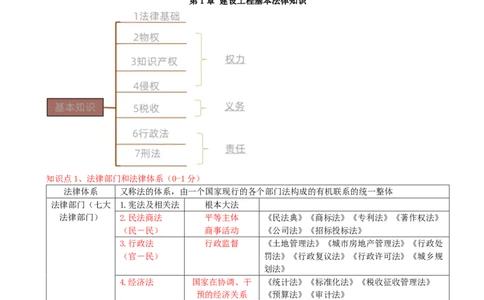 01.01-第1章-建设工程基本法律知识（一）_2026二建全科_2026二级建造师（持续更新）看这里_2026二建法规SVIP_04-冲刺串讲✿考点强化✿小灶集训_03-2026年二建法规-天一网校-冲刺串讲班-王欣