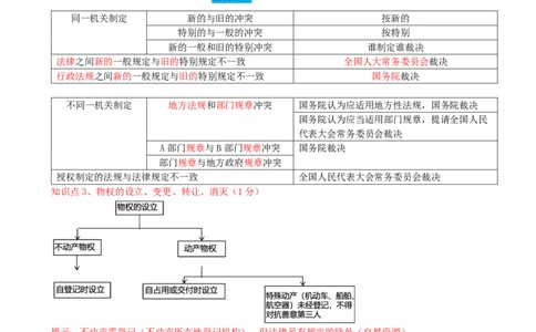01.01-第1章-建设工程基本法律知识（一）_2026二建全科_2026二级建造师（持续更新）看这里_2026二建法规SVIP_04-冲刺串讲✿考点强化✿小灶集训_03-2026年二建法规-天一网校-冲刺串讲班-王欣