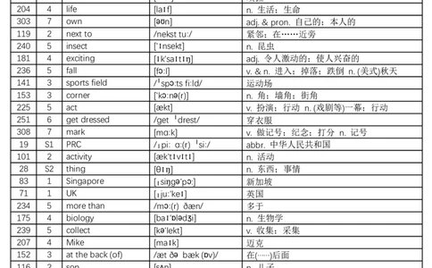 2024秋人教版初中英语七年级上册单词表-乱序版-8页_初中英语新版_最新人教版英语七年级上册_英语7上2024秋季最新改版_2025秋季新版-七年级上册-正序40页+乱序40页_乱序版-40