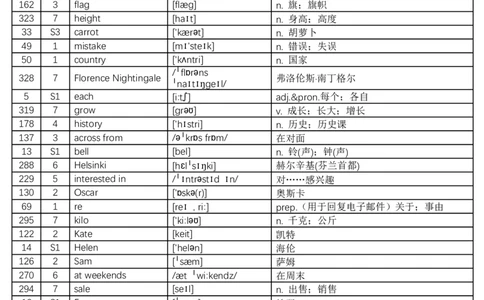 2024秋人教版初中英语七年级上册单词表-乱序版-8页_初中英语新版_最新人教版英语七年级上册_英语7上2024秋季最新改版_2025秋季新版-七年级上册-正序40页+乱序40页_乱序版-40