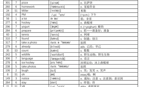 2024秋人教版初中英语七年级上册单词表-乱序版-8页_初中英语新版_最新人教版英语七年级上册_英语7上2024秋季最新改版_2025秋季新版-七年级上册-正序40页+乱序40页_乱序版-40