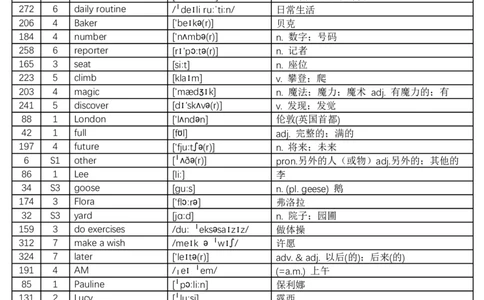 2024秋人教版初中英语七年级上册单词表-乱序版-8页_初中英语新版_最新人教版英语七年级上册_英语7上2024秋季最新改版_2025秋季新版-七年级上册-正序40页+乱序40页_乱序版-40