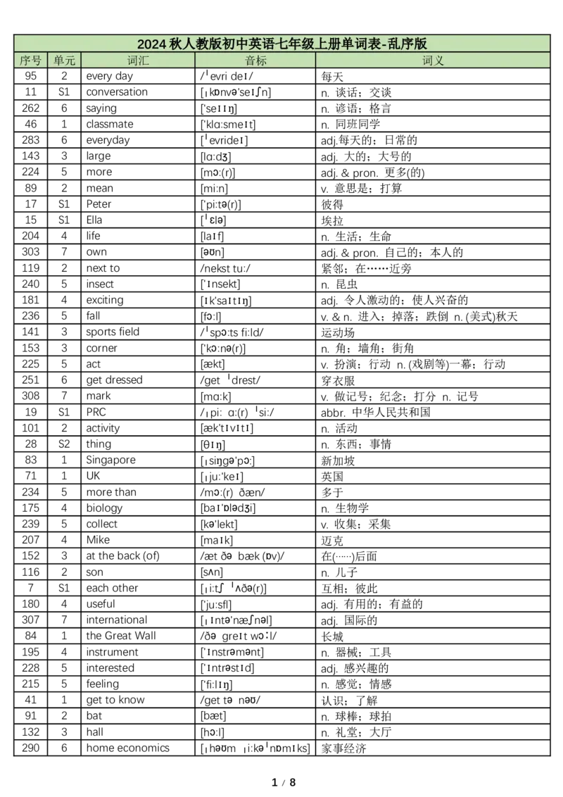 2024秋人教版初中英语七年级上册单词表-乱序版-8页_初中英语新版_最新人教版英语七年级上册_英语7上2024秋季最新改版_2025秋季新版-七年级上册-正序40页+乱序40页_乱序版-40