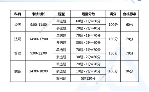 01.2025杨彬-恒考点精析（赢跑课）-管理1_2026年一级建造师_2026年一建管理_2025年一建管理SVIP_02-基础精讲✿高端面授✿深度强化_03-管理《恒考点精析课》杨彬HX_讲义