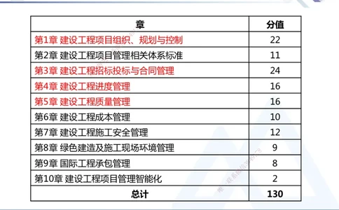 01.2025杨彬-恒考点精析（赢跑课）-管理1_2026年一级建造师_2026年一建管理_2025年一建管理SVIP_02-基础精讲✿高端面授✿深度强化_03-管理《恒考点精析课》杨彬HX_讲义