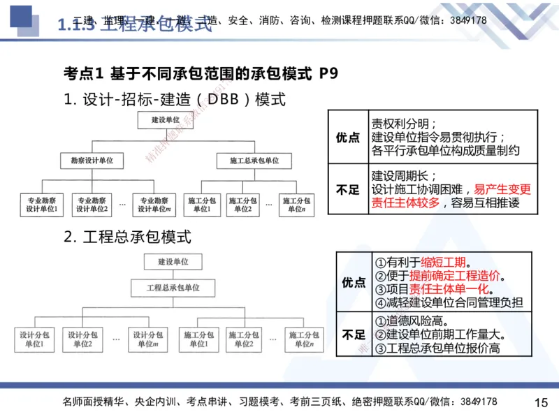 01.2025杨彬-恒考点精析（赢跑课）-管理1_2026年一级建造师_2026年一建管理_2025年一建管理SVIP_02-基础精讲✿高端面授✿深度强化_03-管理《恒考点精析课》杨彬HX_讲义